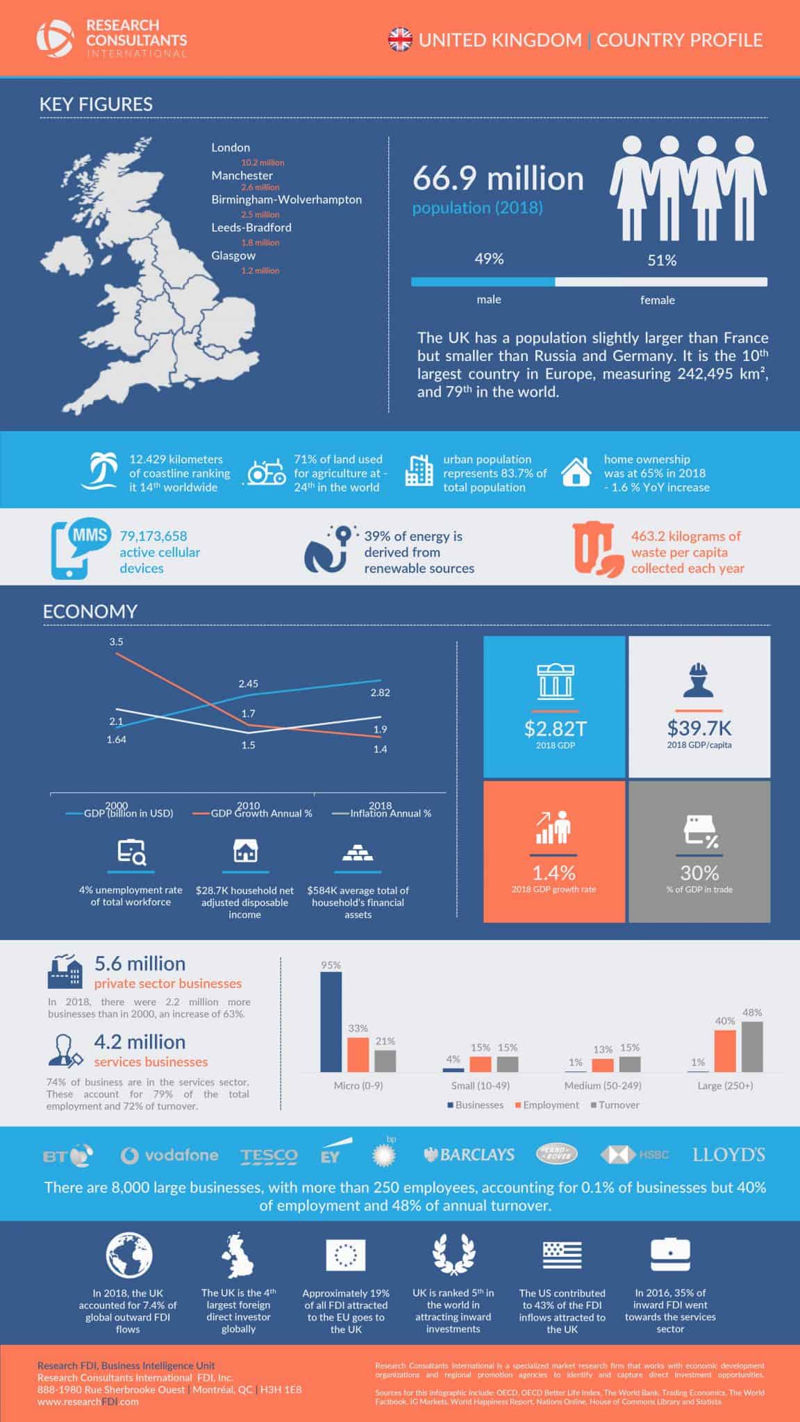 ResearchFDI UKCountryProfile