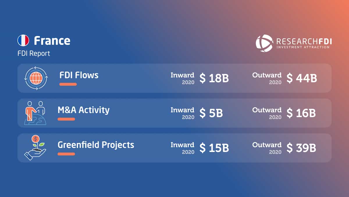 FDI Report France