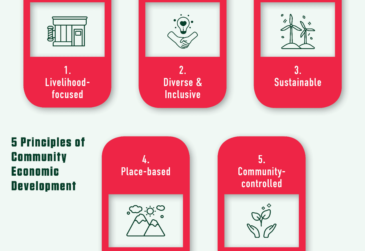 5 Principles of Community Economic Development